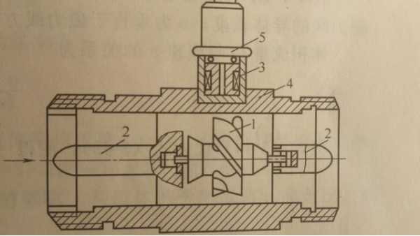 智能渦輪流量計的結構示意圖 智能渦輪流量計的結構示意圖