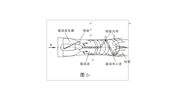 智能旋進旋渦流量計工作原理圖文解析 智能旋進旋渦流量計工作原理圖文解析